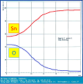 無光沢Sn（変色防止剤なし）AES 分析