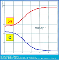 Sn reflow