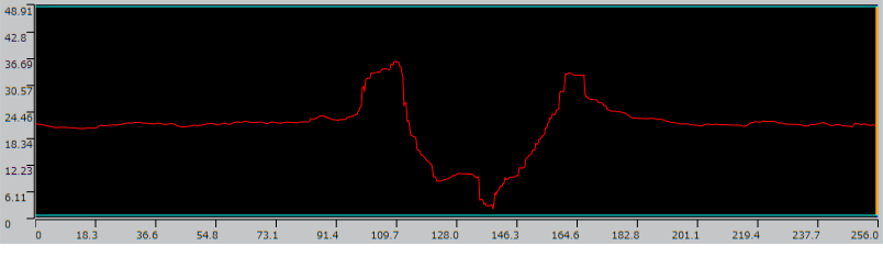 Cross section profile of surface