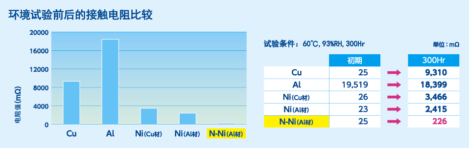 Nishihara Rikoh Solutions