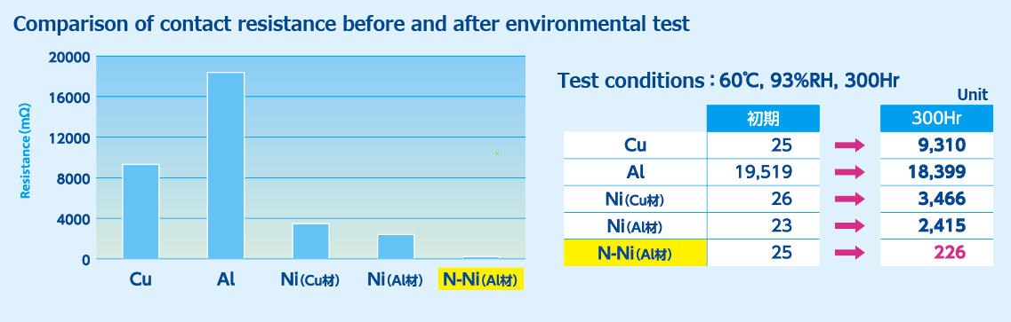 Nishihara Rikoh Solutions